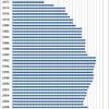 Changes in the Prices of Miso (Fermented Bean Paste) in Japan, 1970-2014