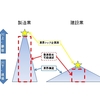 地域も建設業も生態系なのだ