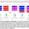 論文メモ: Evolutionary Optimization of Model Merging Recipes | Sakana.aiの進化的モデルマージを理解する