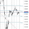 来週のGBPUSD、GBPJPY、ÈURUSDトレード計画