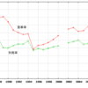 2008年の落車、失格