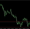 相場分析のやり方_ユロドル_0628