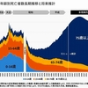 多死社会　故人を円滑に葬送できるよう（２０２４年３月３１日『読売新聞』－「社説」）