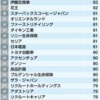 経営者勉強することになりました