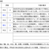 【2023年10/9-10/13週の世界のリスクと経済指標】