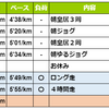 週報：第１７週：ガッツリ走った週末