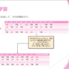 「機械学習と深層学習」をやってみる(2. 帰納学習)