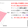 特殊ガチャの独自評価基準について