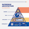 Enterprise Architecture(EA)まとめ