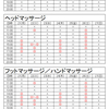 予約可能日時です【3月21日～27日】