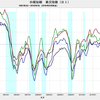 2018/3Q　日銀短観　大企業・製造業DI　+19　▼