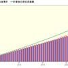 企業型確定拠出年金運用報告