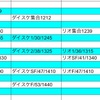 明日から大阪で全日本マスター選手権