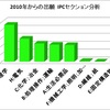 富士フイルムさんの健康サプリメント