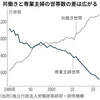 共働きニーズ、私立小が対応
