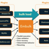 Embulk について