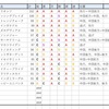 【小倉大賞典】最終指数と予想