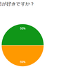 アンケート結果の発表でもしてみる