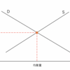 （続き）需要曲線と供給曲線ごめんなさい
