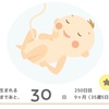 35w5d 妊婦健診 培養検査と採血