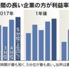 睡眠と生産性の話はぼんやりしていると丸め込まれるかも