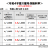 【社労士試験】実務に学ぶ徴収法☆社労士の繁忙期６月（労働保険の年度更新）/横断まとめ付