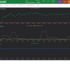 # Spacy + fastAPI に locust で負荷試験を実行する