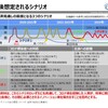 まん坊が解除されたばかりなのにもう第７波？