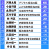 国民年金納付5年延長、嵐の後の静けさではなく、真の議論の始まり