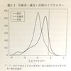 よりよい床屋政談のために〜2021年衆院選のためのブックガイド〜