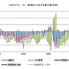 デフレ脱却の兆し