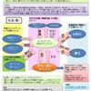 震災に遭われた方に科学書を贈る（追記：Facebookページを作りました）