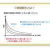 異時点間選択における時間割引