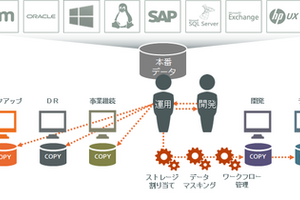 コピーデータ活用～連載シリーズ CDM製品パイオニアActifio(アクティフィオ)のご紹介！