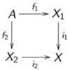 Cocartesian Square 補遺