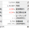 【ひとりブレスト】2695 くら寿司