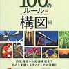 読書感想「写真が上手くなる100のルール　構図編」