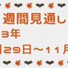 日米株の週間見通し【2023年10月29日～11月4日】