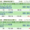 保有銘柄について(2023年12月26日)