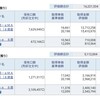 資産公開(2019.4)2週目
