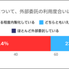人材育成や採用など人材の確保が課題！データ活用の内製化を調査