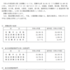 令和４年度　技術士二次試験　筆記試験合格率