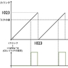 Arduino UNOで10bit PWM