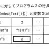 基本情報技術者試験(令和元年・秋季)のアルゴリズム解説②