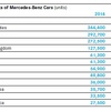 パテントマップ特許分析自動車自動運転編　15　DAIMLER 