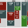 今週の業種別推移_7/19