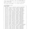 夜だるま新型コロナウイルス情報/山形県内容