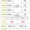 【小3娘】英検準2級おまけの話