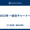 2023年 〜総合チャート〜