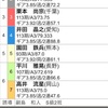 川崎ミッドナイト競輪決勝予想🌈